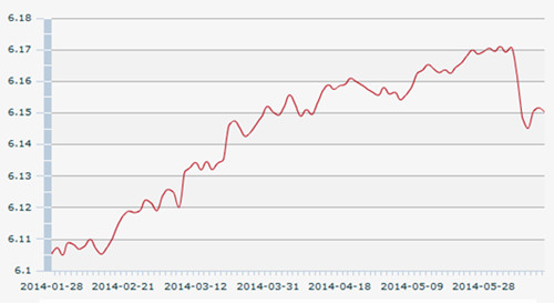 13������һ����м��:1��Ԫ�������6.1503Ԫ