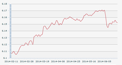 20������һ����м��:1��Ԫ�������6.1524Ԫ