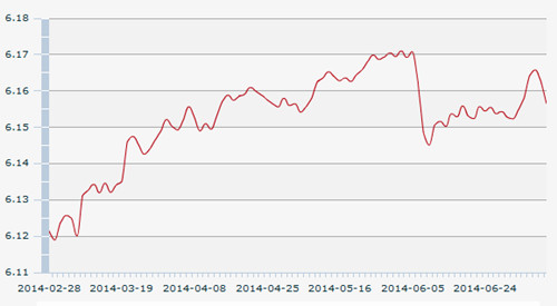 9������һ����м�ۣ�1��Ԫ�������6.1565Ԫ