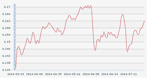 28������һ����м�ۣ�1��Ԫ�������6.1622Ԫ