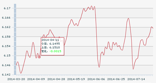 29������һ����м�ۣ�1��Ԫ�������6.1615Ԫ