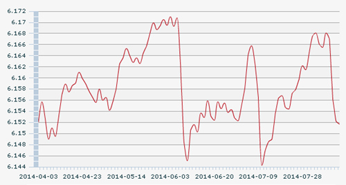 12������һ����м��:1��Ԫ�������6.1517Ԫ