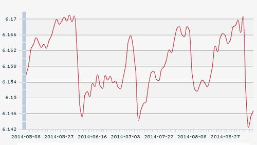 12������һ����м�ۣ�1��Ԫ�������6.1468Ԫ