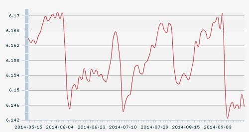 19������һ����м�ۣ�1��Ԫ�������6.1455Ԫ