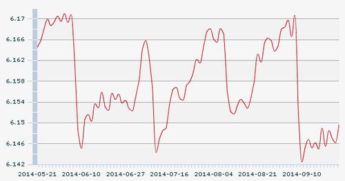 25������һ����м�ۣ�1��Ԫ�������6.1497Ԫ