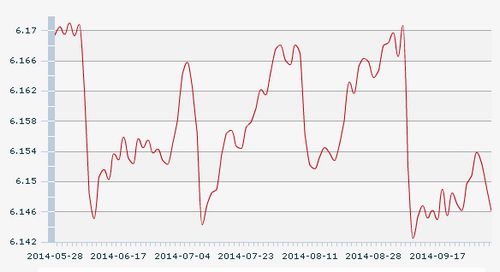 9������һ����м�ۣ�1��Ԫ�������6.1461Ԫ