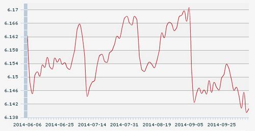 17������һ����м�ۣ�1��Ԫ�������6.1407Ԫ