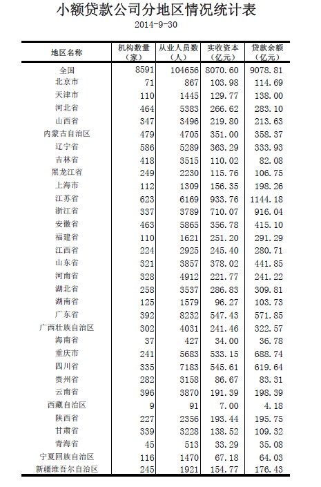 ����:С����˾8591��ǰ������������886��