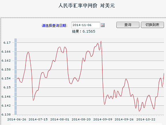 6������һ����м��:1��Ԫ�������6.1565Ԫ