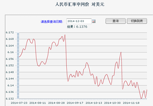 3������һ����м��:1��Ԫ�������6.1376Ԫ