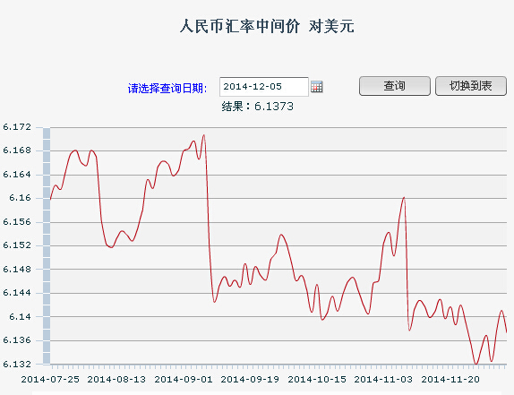 5������һ����м��:1��Ԫ�������6.1373Ԫ