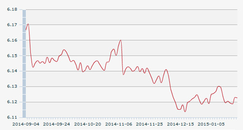 20������һ����м�ۣ�1��Ԫ�������6.1226Ԫ