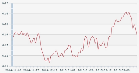 ������м������50����1��Ԫ�������6.1398Ԫ