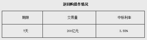 �����ܶ�ʵʩ200��Ԫ��ع������µ�10������