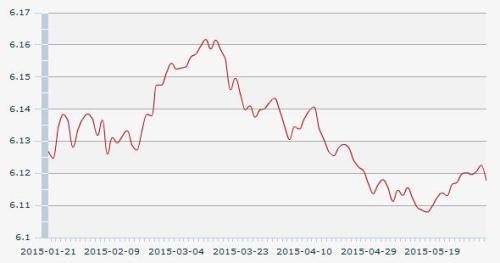 3������һ����м�ۣ�1��Ԫ�������6.1176Ԫ