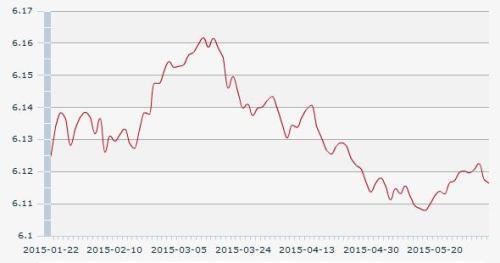 4������һ����м�ۣ�1��Ԫ�������6.1164Ԫ