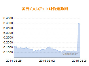 21������һ����м�ۣ�1��Ԫ�������6.3864Ԫ