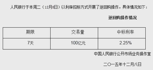 �����ܶ�ʵʩ100��Ԫ��ع��б�����2.25%