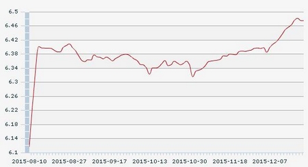 22������һ����м�ۣ�1��Ԫ�������6.4746Ԫ