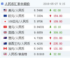 27������Ҷ���Ԫ�����м�۱�6.5490����62��