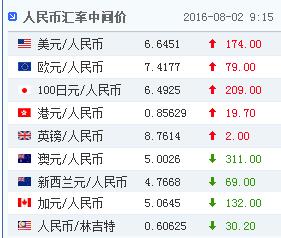 2������Ҷ���Ԫ�����м�۱�6.6451�µ�174������