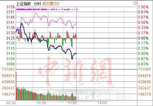 ��ָ���յ�0.52%���߸������ƽ��ڵز�Ϩ��