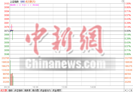 ��ָ�Ϳ�0.03%ú̿��ɫϨ�����нӰ�����