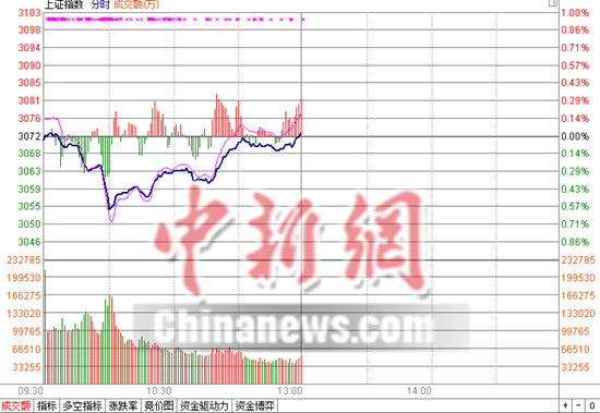 ��ָ������0.02%�������ٶ��ܵ��ʽ�׷��