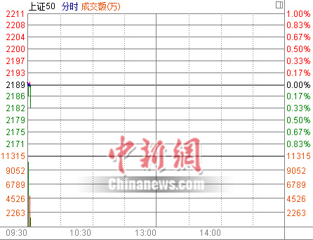 ��ָС���߿�0.04%���¹ɡ�PPP��������