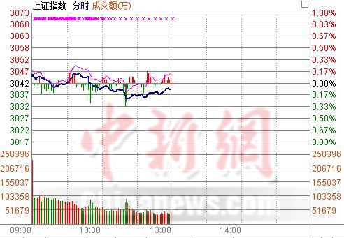 ��ָ����Ư�ư��յ�0.09%ú̿������֧�Ŵ�������