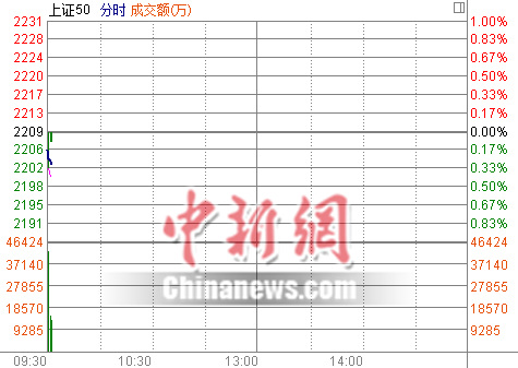 ��ָ�Ϳ���0.26%���ϸ�����Ƿ���ǰ