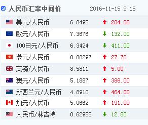 ����Ҷ���Ԫ�м�۰�����15�մ���µ�204����