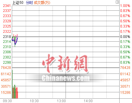 ��ָ�Ϳ�0.01%һ��һ·����ȶȲ���