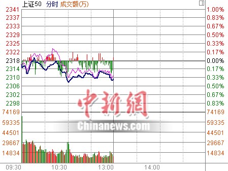 ��ָ���յ�0.27%����3200��ú̿���ڱ�������