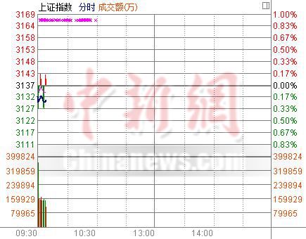 ��ָ�Ϳ�0.17%����Ͱ�͡�����ú֤̿ȯ�ȿ�ͷ