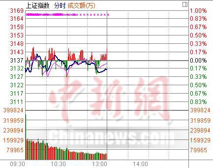 ��ָ���յ�0.18%����ġ������������