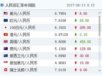 13������Ҷ���Ԫ�����м�۱�6.7954Ԫ�µ�6����