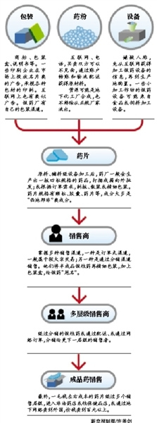 31ʡ�нɻ��ҩ2��Ƭ����ҩ�ɱ�1ë�ۼ��ϰ٣�3��