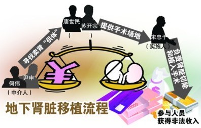 ����ѧ��������ipad�������ܺ��˻�140�����⳥