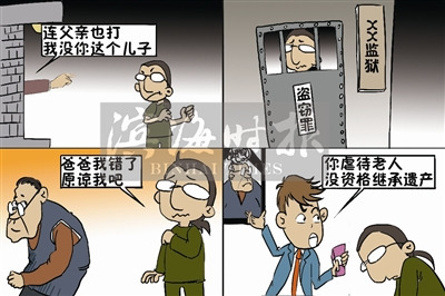 ����Ű����ĸ����������ڹ���Т�Կɵ��Ų�