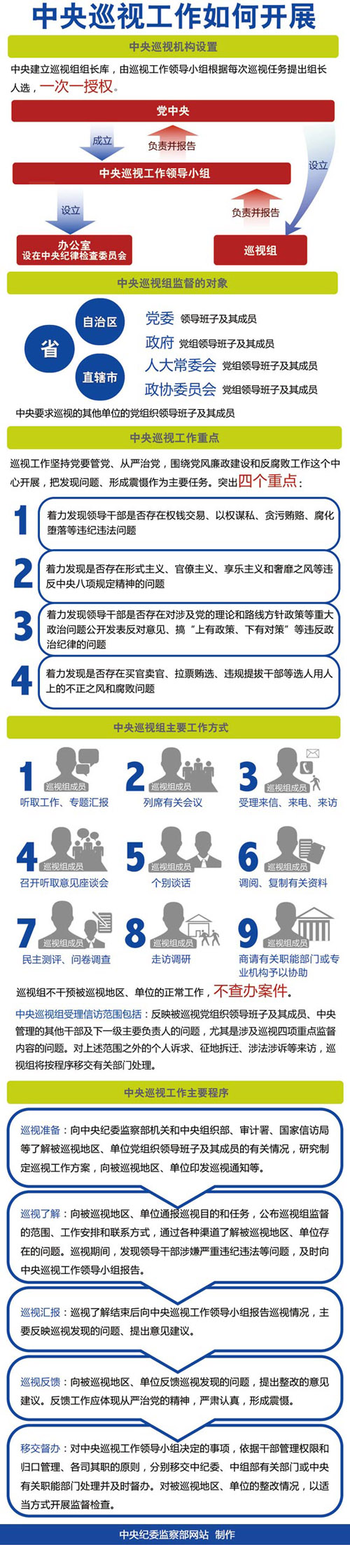 �м�ί��첿��վ�Ƴ�������ϸ��������Ѳ�ӹ���