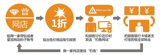 �Ա�������թƭ��ʽƭ���������˺ŷ�������ַ