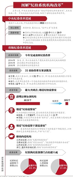 31ʡ����ί�ĸ﷽�����������������ͼ�����