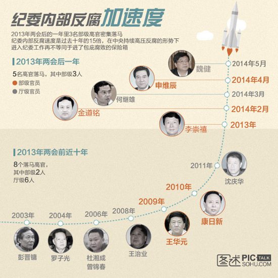 �м�ί�������������������źţ�����������