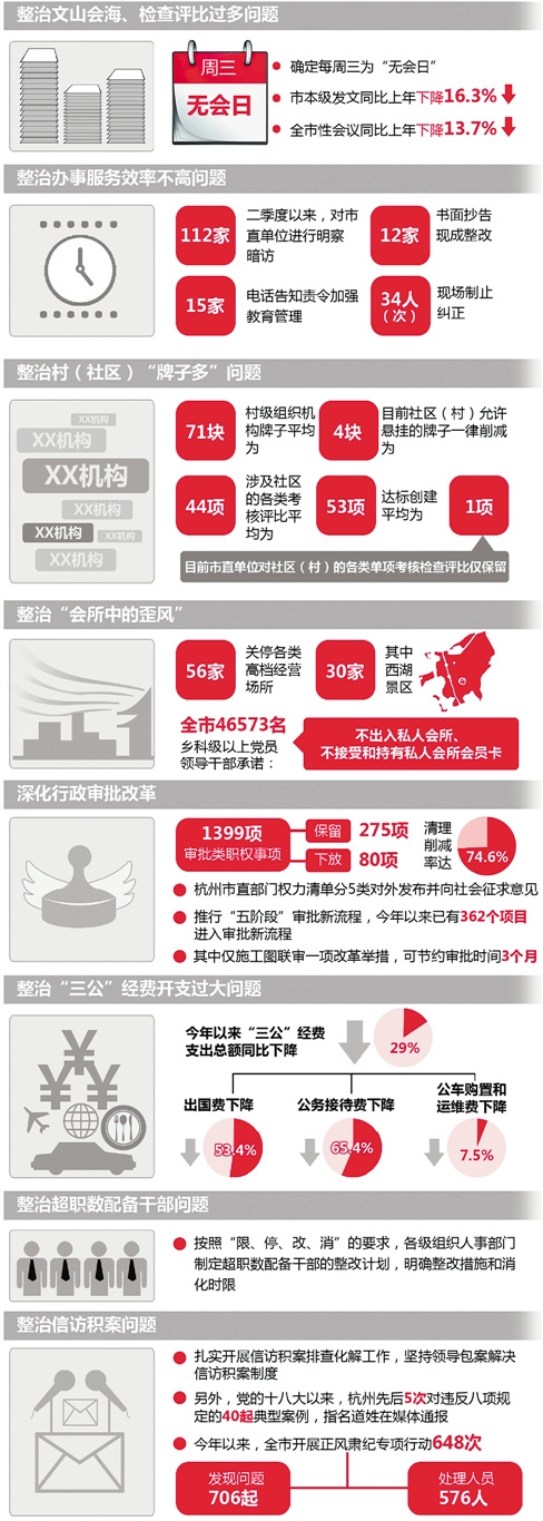 ����������ʹ���576�˸ߵ����������56��