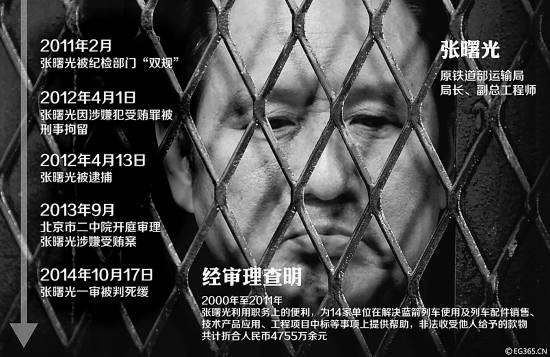 ԭ����������ְ���ʾ�����Ե�Ȩ�����¾��Եĸ���