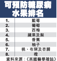 �о��ƶ������ˮ���ɼ������򲡷���