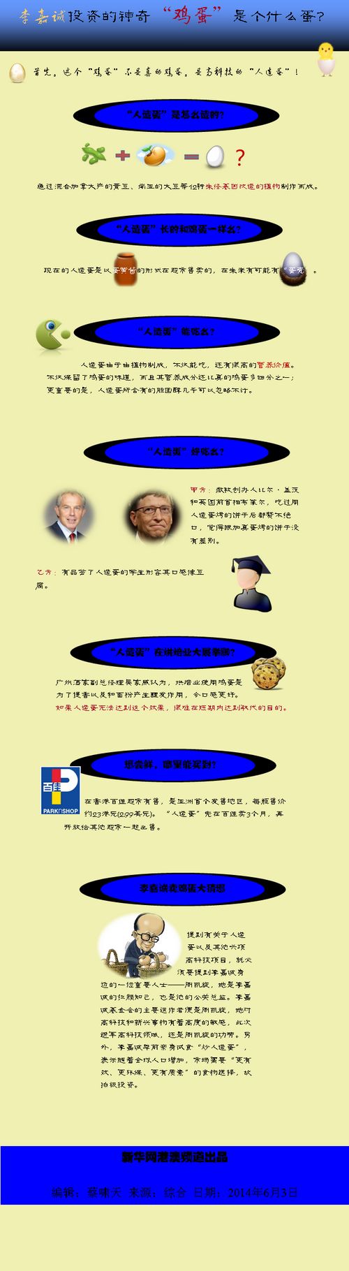 ͼ˵����γ�Ͷ�ʵ����桰�������Ǹ�ʲô����