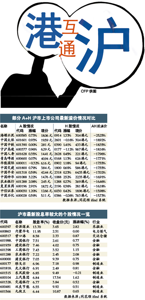 ����ͨ�����������