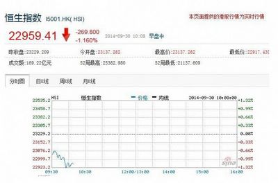 ����ָ��3�������״ε���23000��